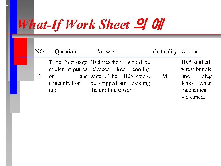 What-If Work Sheet 의 예 