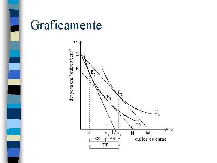 Graficamente 