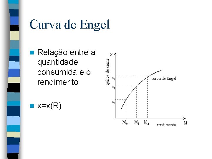 Curva de Engel n Relação entre a quantidade consumida e o rendimento n x=x(R)