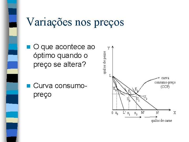 Variações nos preços n O que acontece ao óptimo quando o preço se altera?