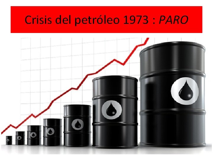 Crisis del petróleo 1973 : PARO 