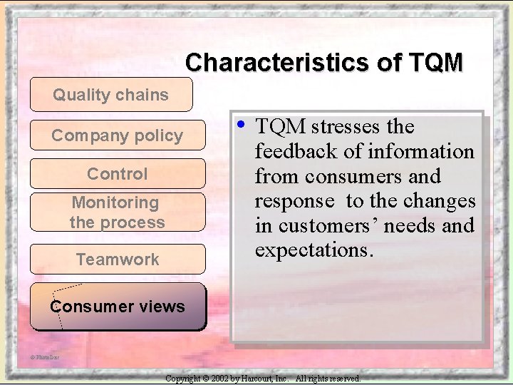Characteristics of TQM Quality chains Company policy Control Monitoring the process Teamwork • TQM
