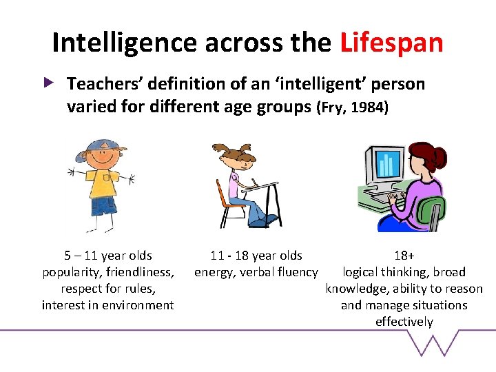 Intelligence across the Lifespan Teachers’ definition of an ‘intelligent’ person varied for different age Intelligence across the Lifespan Teachers’ definition of an ‘intelligent’ person varied for different age