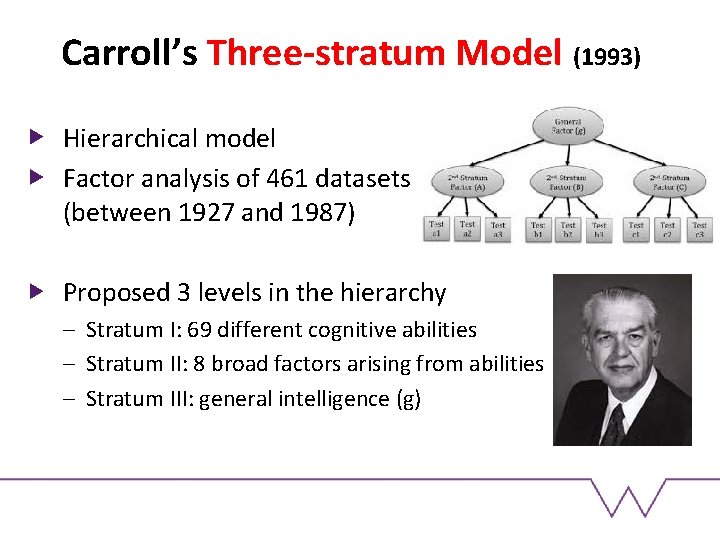 Carroll’s Three-stratum Model (1993) Hierarchical model Factor analysis of 461 datasets (between 1927 and Carroll’s Three-stratum Model (1993) Hierarchical model Factor analysis of 461 datasets (between 1927 and