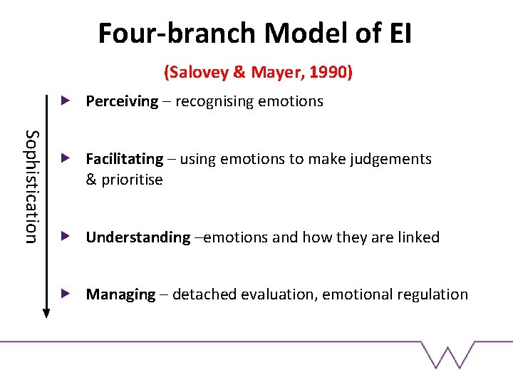 Four-branch Model of EI (Salovey & Mayer, 1990) Perceiving – recognising emotions Sophistication Facilitating Four-branch Model of EI (Salovey & Mayer, 1990) Perceiving – recognising emotions Sophistication Facilitating