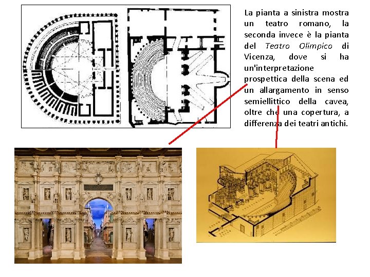 La pianta a sinistra mostra un teatro romano, la seconda invece è la pianta