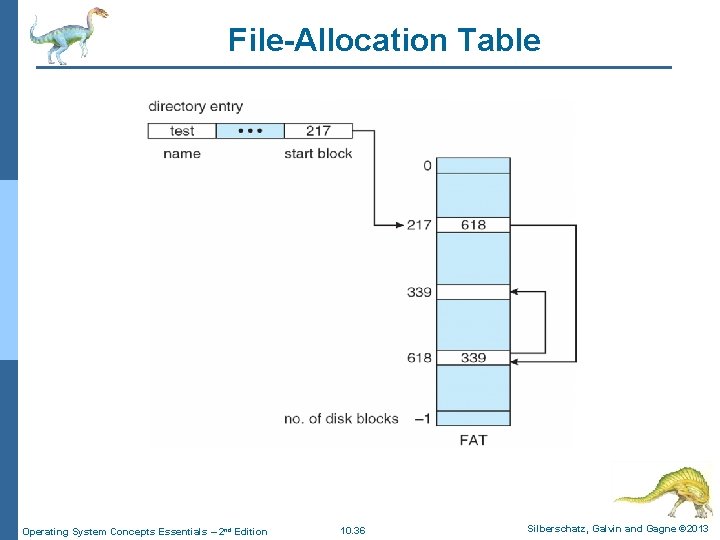 File-Allocation Table Operating System Concepts Essentials – 2 nd Edition 10. 36 Silberschatz, Galvin