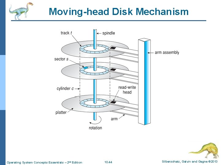 Moving-head Disk Mechanism Operating System Concepts Essentials – 2 nd Edition 10. 44 Silberschatz,