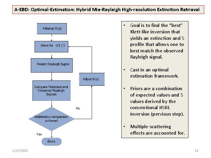 A-EBD: Optimal-Estimation: Hybrid Mie-Rayleigh High-resolution Extinction Retrieval • Goal is to find the “best”