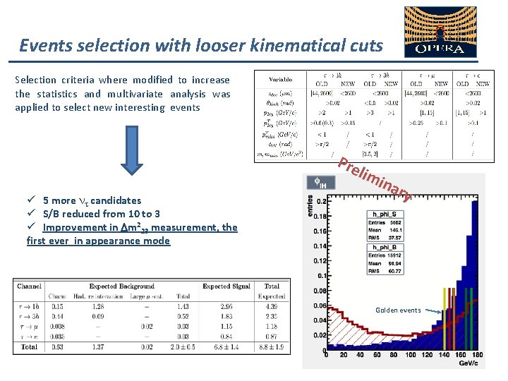 Events selection with looser kinematical cuts Selection criteria where modified to increase the statistics
