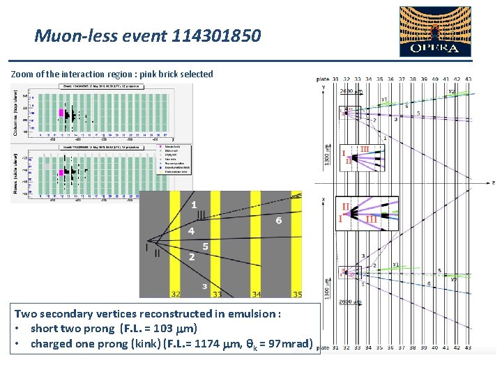 Muon-less event 114301850 Zoom of the interaction region : pink brick selected Two secondary