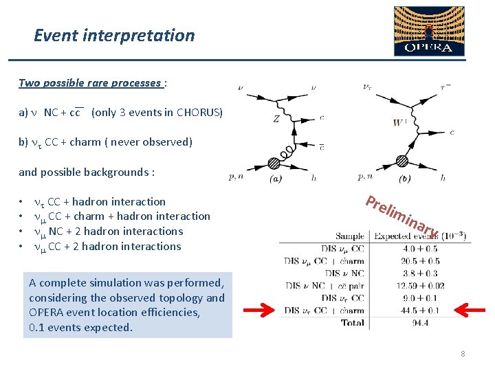 Event interpretation Two possible rare processes : a) NC + cc (only 3 events