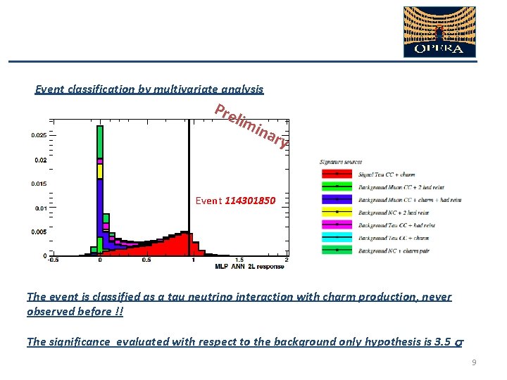 Event classification by multivariate analysis Pre lim ina ry Event 114301850 The event is