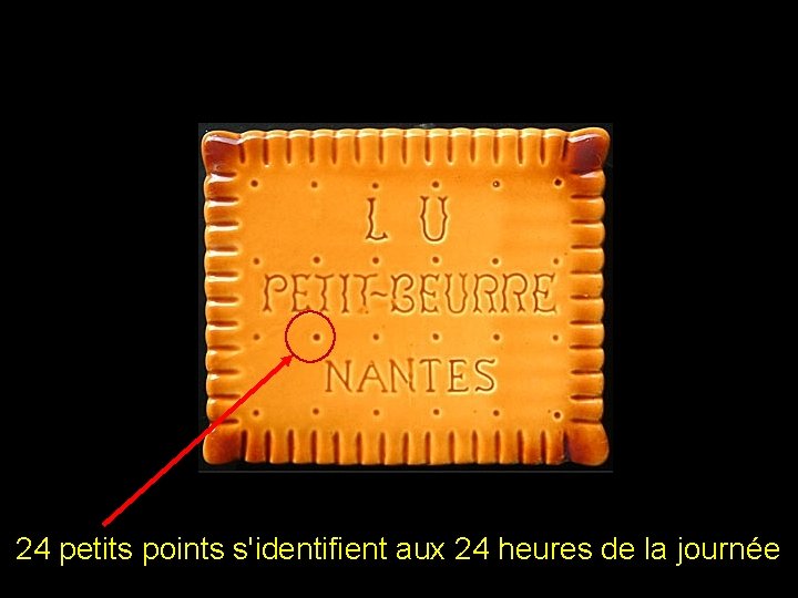 24 petits points s'identifient aux 24 heures de la journée 24 petits points s'identifient aux 24 heures de la journée
