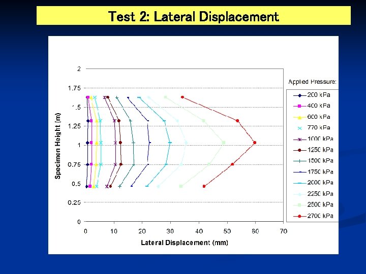 Test 2: Lateral Displacement 