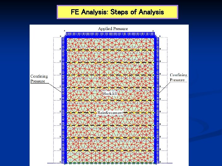 FE Analysis: Steps of Analysis 