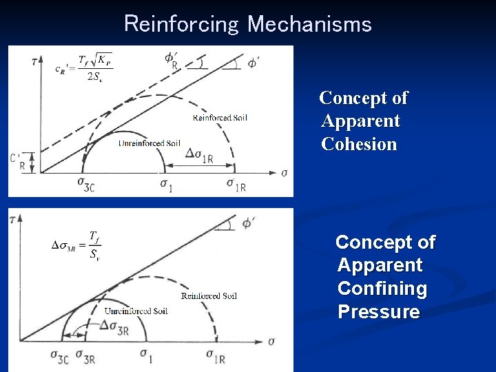 Reinforcing Mechanisms Concept of Apparent Cohesion Concept of Apparent Confining Pressure 