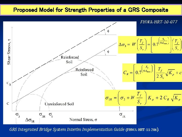 Proposed Model for Strength Properties of a GRS Composite FHWA-HRT-10 -077 GRS Integrated Bridge