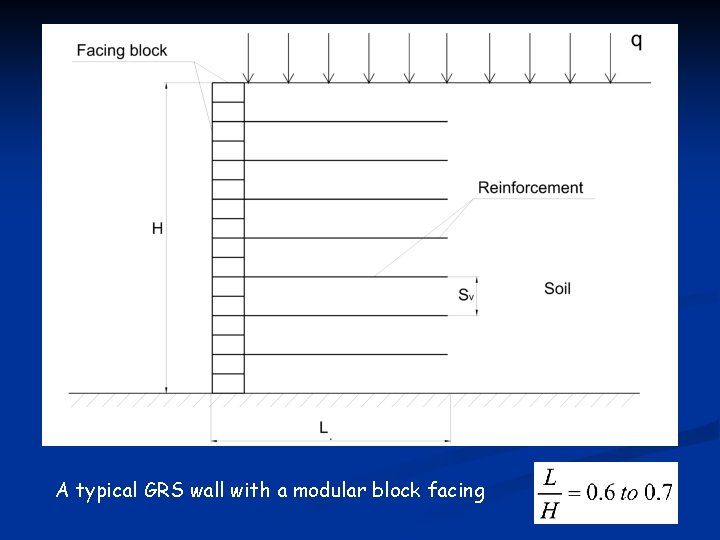 A typical GRS wall with a modular block facing 