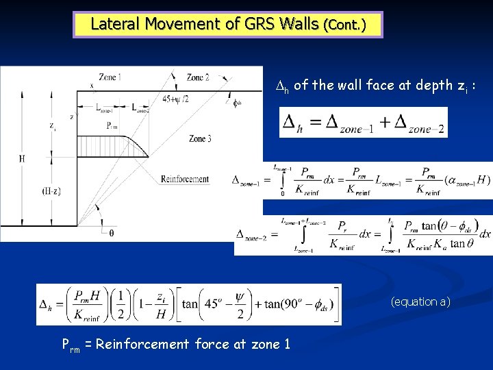 Lateral Movement of GRS Walls (Cont. ) h of the wall face at depth