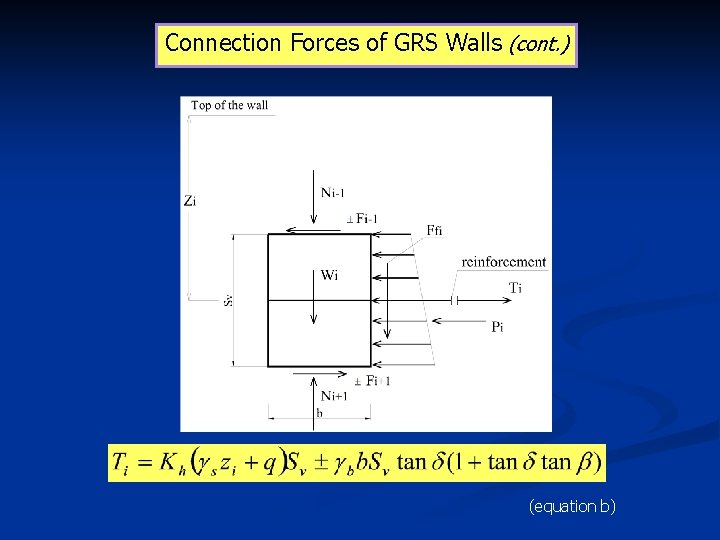 Connection Forces of GRS Walls (cont. ) (equation b) 