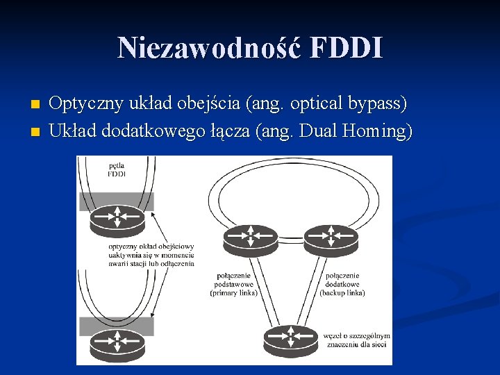 Niezawodność FDDI n n Optyczny układ obejścia (ang. optical bypass) Układ dodatkowego łącza (ang.