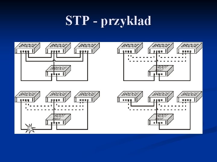 STP - przykład 