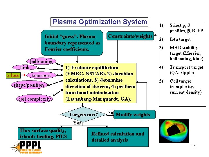 Plasma Optimization System Initial “guess”. Plasma boundary represented as Fourier coefficients. Constraints/weights ballooning kink Plasma Optimization System Initial “guess”. Plasma boundary represented as Fourier coefficients. Constraints/weights ballooning kink