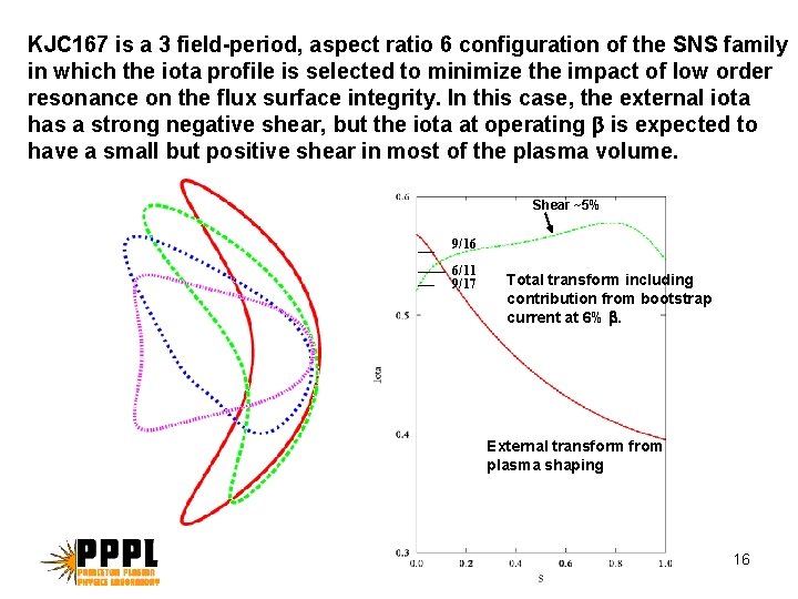 KJC 167 is a 3 field-period, aspect ratio 6 configuration of the SNS family KJC 167 is a 3 field-period, aspect ratio 6 configuration of the SNS family