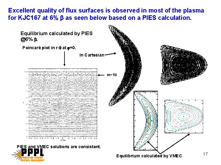 Excellent quality of flux surfaces is observed in most of the plasma for KJC Excellent quality of flux surfaces is observed in most of the plasma for KJC