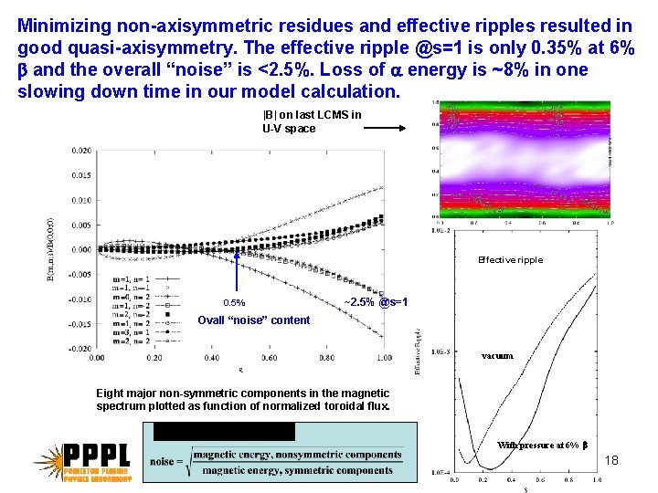 Minimizing non-axisymmetric residues and effective ripples resulted in good quasi-axisymmetry. The effective ripple @s=1 Minimizing non-axisymmetric residues and effective ripples resulted in good quasi-axisymmetry. The effective ripple @s=1