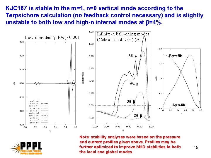 KJC 167 is stable to the m=1, n=0 vertical mode according to the Terpsichore KJC 167 is stable to the m=1, n=0 vertical mode according to the Terpsichore