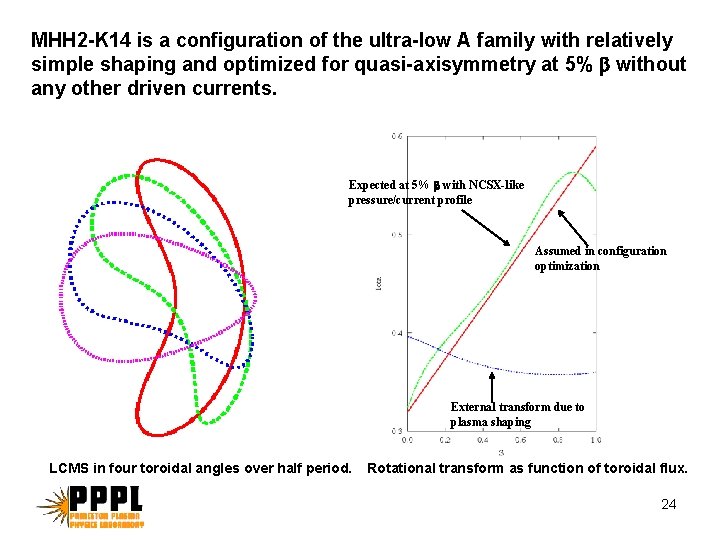 MHH 2 -K 14 is a configuration of the ultra-low A family with relatively MHH 2 -K 14 is a configuration of the ultra-low A family with relatively