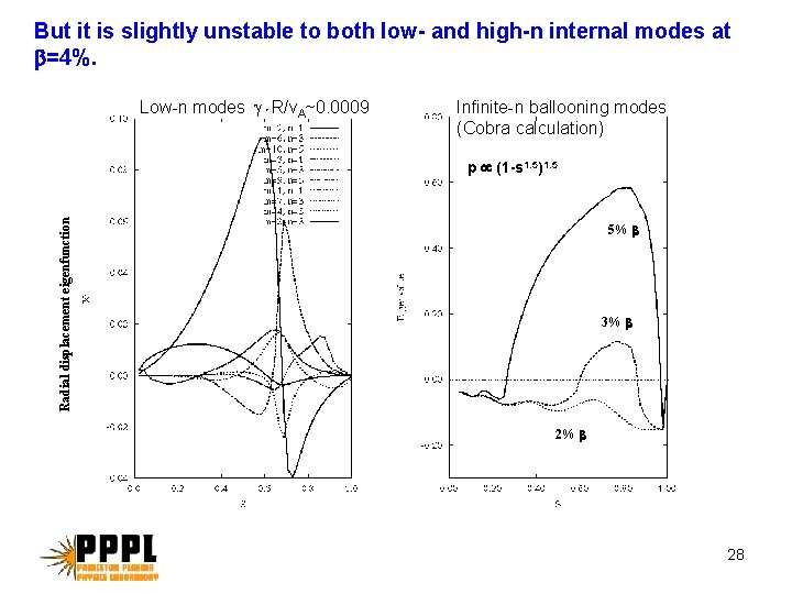 But it is slightly unstable to both low- and high-n internal modes at b=4%. But it is slightly unstable to both low- and high-n internal modes at b=4%.
