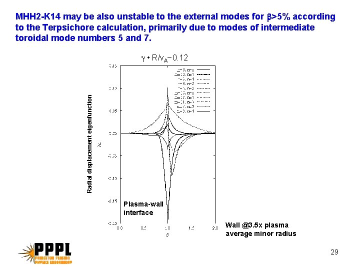 MHH 2 -K 14 may be also unstable to the external modes for b>5% MHH 2 -K 14 may be also unstable to the external modes for b>5%