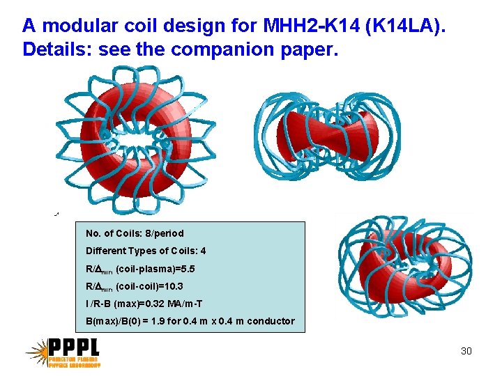 A modular coil design for MHH 2 -K 14 (K 14 LA). Details: see A modular coil design for MHH 2 -K 14 (K 14 LA). Details: see