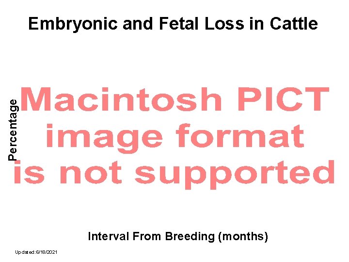 Percentage Embryonic and Fetal Loss in Cattle Interval From Breeding (months) Updated: 6/18/2021 