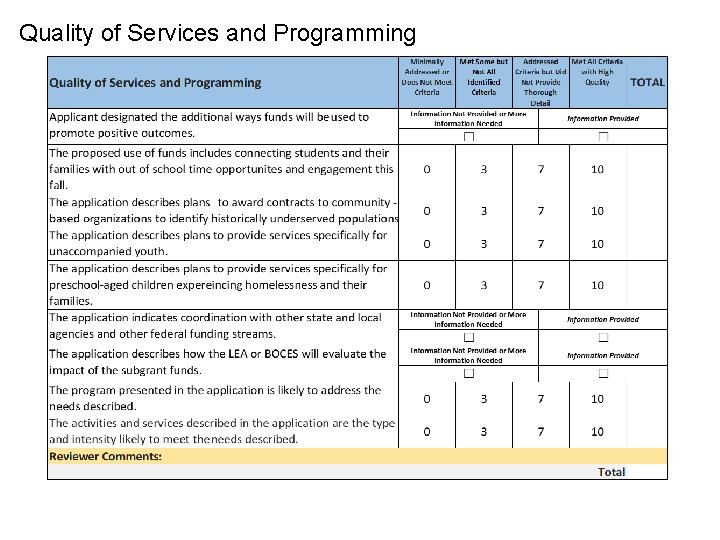 Quality of Services and Programming 