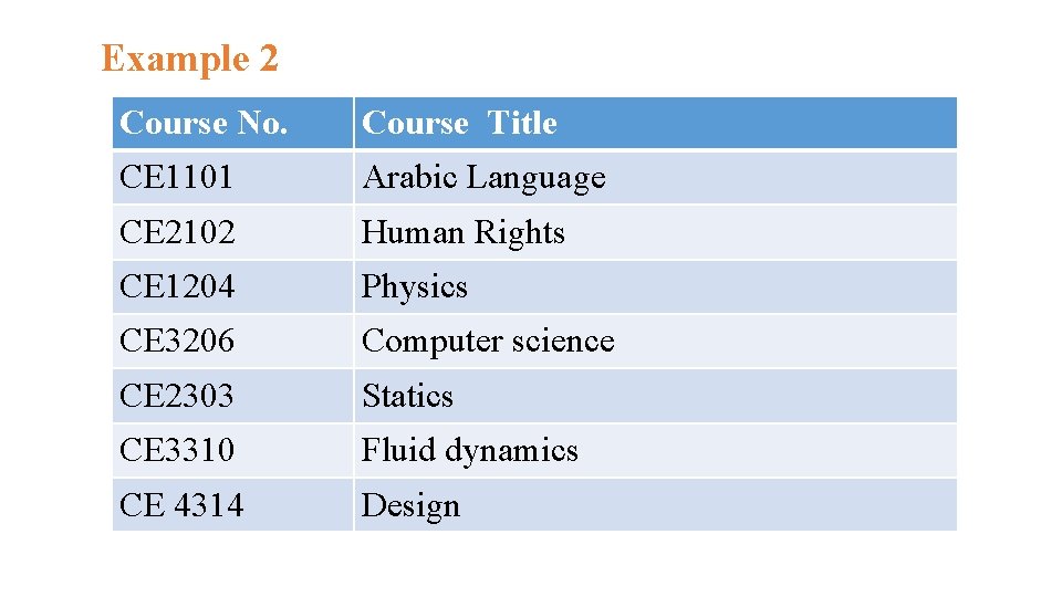 Example 2 Course No. Course Title CE 1101 Arabic Language CE 2102 Human Rights