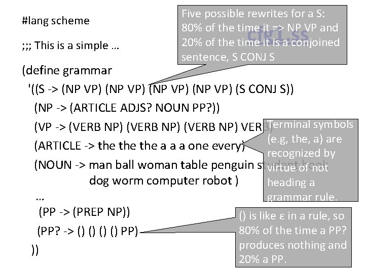 #lang scheme ; ; ; This is a simple … Five possible rewrites for
