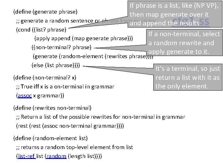 If phrase is a list, like (NP VP), (define (generate phrase) then map generate