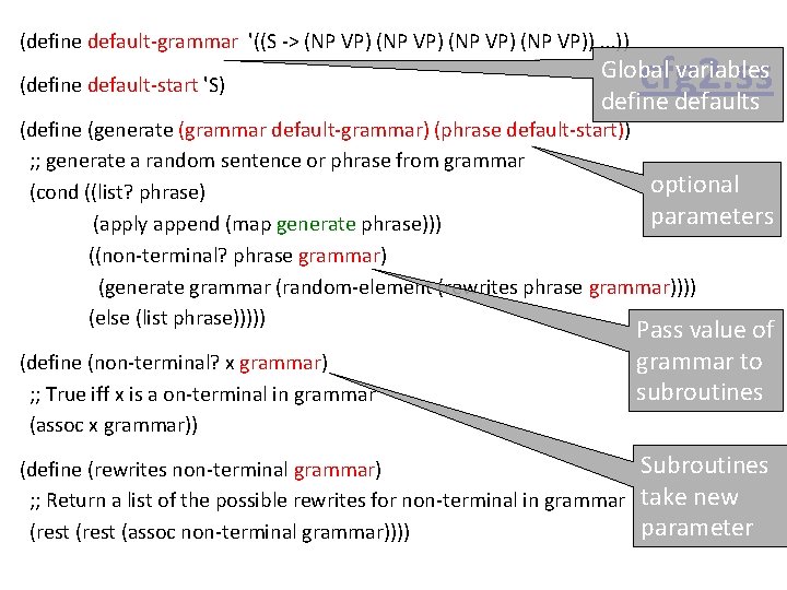 (define default-grammar '((S -> (NP VP)). . . )) (define default-start 'S) cfg 2.