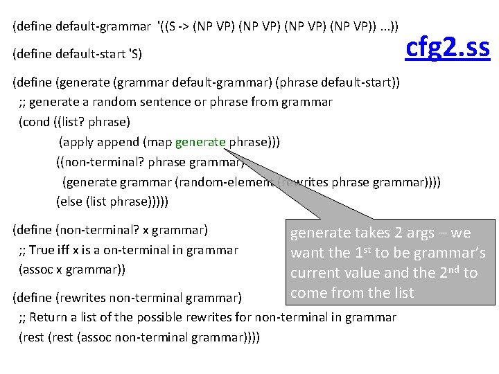 (define default-grammar '((S -> (NP VP)). . . )) (define default-start 'S) cfg 2.