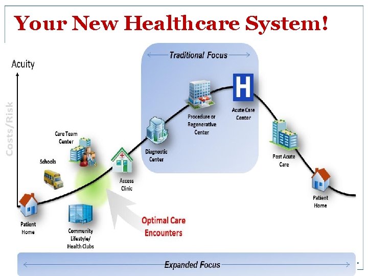 Your New Healthcare System! 3 