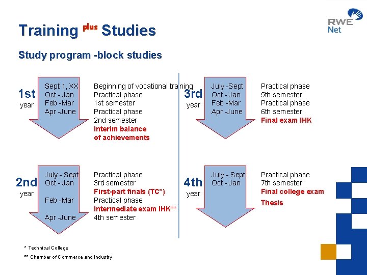 Training plus Studies Study program -block studies 1 st year 2 nd year Sept