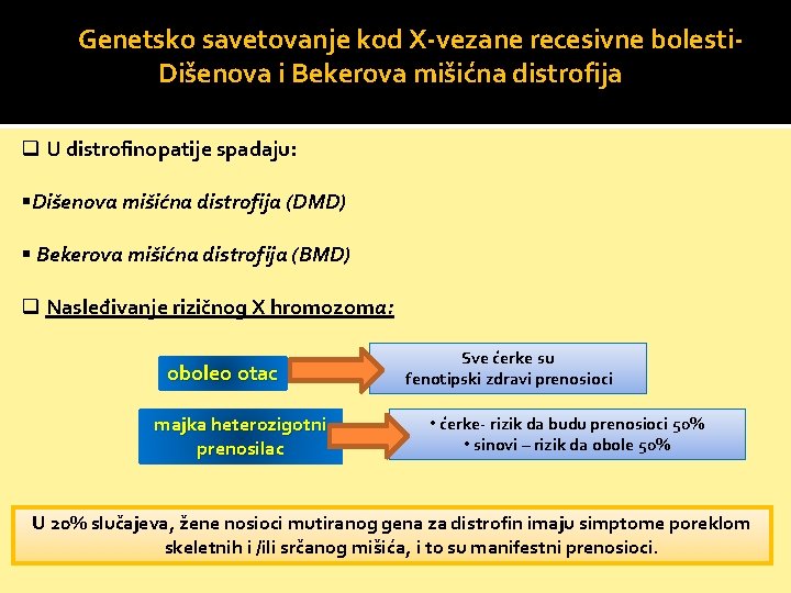 Genetsko savetovanje kod X-vezane recesivne bolesti. Dišenova i Bekerova mišićna distrofija q U distrofinopatije