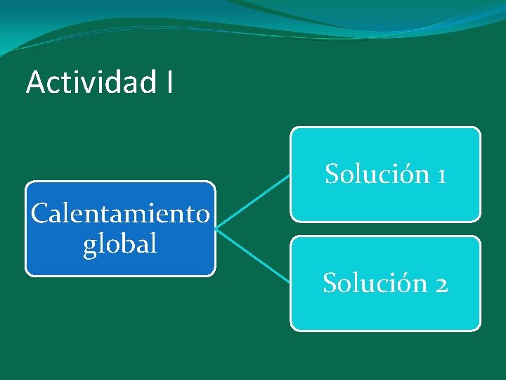 Actividad I Solución 1 Calentamiento global Solución 2 