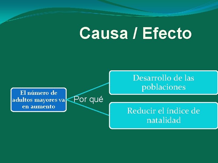 Causa / Efecto El número de adultos mayores va en aumento Desarrollo de las