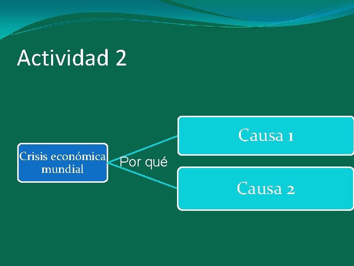 Actividad 2 Causa 1 Crisis económica mundial Por qué Causa 2 