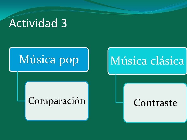 Actividad 3 Música pop Comparación Música clásica Contraste 